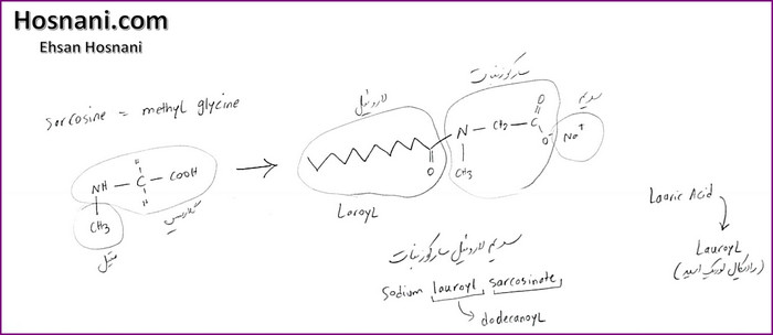 Sodium lauroyl sarcosinate may have the same initials (SLS) as sodium lauryl sulfate but they are NOT the same thing