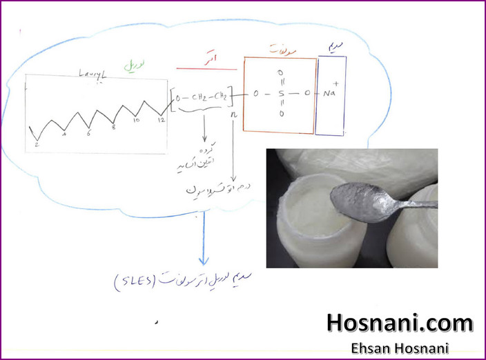 Sodium lauryl ether sulphate with n moles EO.