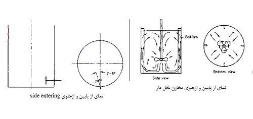 prevent vortex 2