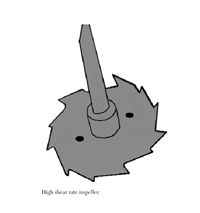 high shear