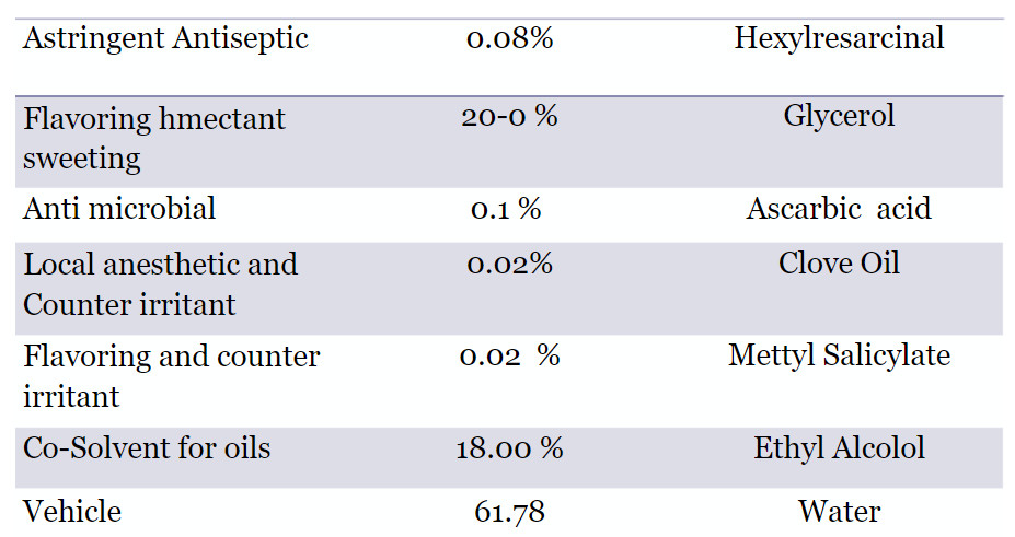 mouthwash formula example
